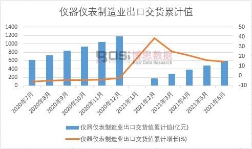 �x���x������I���ڽ�؛ֵ��Ӌ