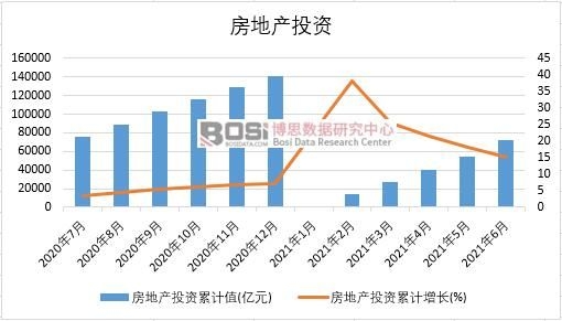 2021���ϰ����Ї�(gu��)���خa(ch��n)�¶Ƚy(t��ng)Ӌ(j��)