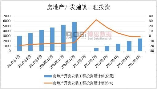 2021���ϰ����Ї�(gu��)���خa(ch��n)�_(k��i)�l(f��)���b����Ͷ�Y�¶Ƚy(t��ng)Ӌ(j��)