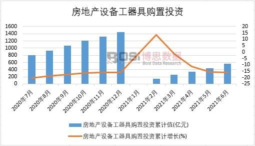 2021���ϰ����Ї����خa�O�乤����ُ��Ͷ�Y�¶ȽyӋ