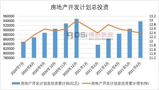 2021���ϰ����Ї����خa(ch��n)�_�l(f��)Ӌ����Ͷ�Y�¶Ƚy(t��ng)Ӌ