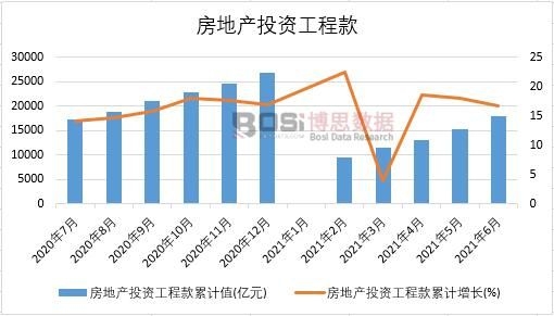 2021���ϰ����Ї����خa(ch��n)Ͷ�Y���̿��¶Ƚy(t��ng)Ӌ