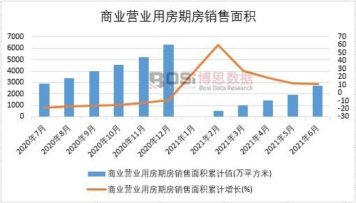 2021年上半年中國商業(yè)營業(yè)用房期房銷售面積月度統(tǒng)計(jì)