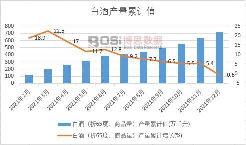�׾ƣ���65������Ʒ�����a����Ӌ