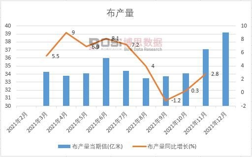 2021年中國布產量月度統計表【圖表】各省市產量數據統計