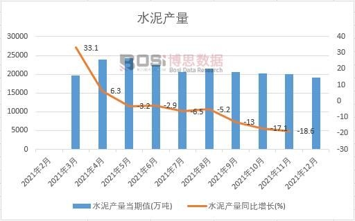 2021���Ї�ˮ��a(ch��n)���¶Ƚy(t��ng)Ӌ(j��)