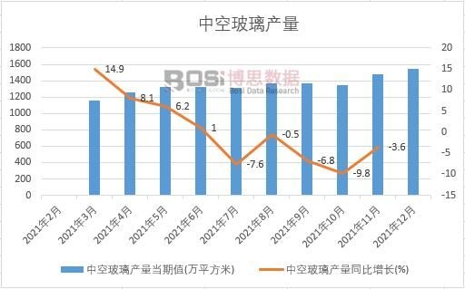 2021���Ї�(gu��)�пղ����a(ch��n)���¶Ƚy(t��ng)Ӌ(j��)