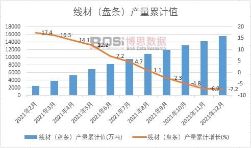 ���ģ��P�l���a(ch��n)����Ӌ