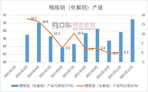 2021���Ї������~��늽��~���a(ch��n)���¶Ƚy(t��ng)Ӌ(j��)