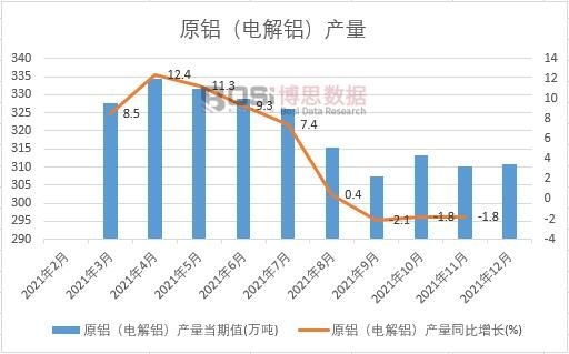 2021���Ї�ԭ�X��늽��X���a���¶ȽyӋ