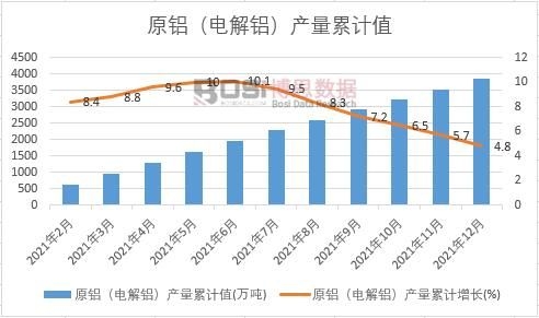 ԭ�X��늽��X���a����Ӌ