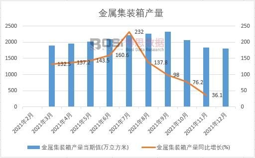 2021���Ї����ټ��b��a���¶ȽyӋ