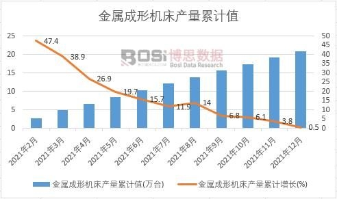 ���ٳ��ΙC���a����Ӌֵ(�f�_)