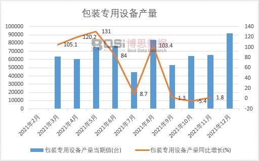 2021���Ї����b�����O(sh��)��a(ch��n)���¶Ƚy(t��ng)Ӌ(j��)