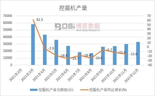 2021年中國挖掘機產量月度統計