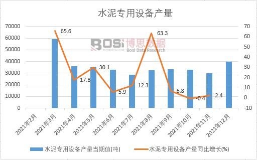 2021年中國(guó)水泥專用設(shè)備產(chǎn)量月度統(tǒng)計(jì)
