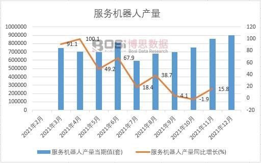 2021年中國服務(wù)機器人產(chǎn)量月度統(tǒng)計