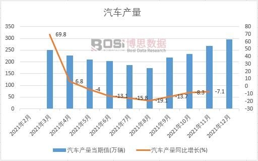 2021���Ї�(gu��)��܇�a(ch��n)���¶Ƚy(t��ng)Ӌ(j��)