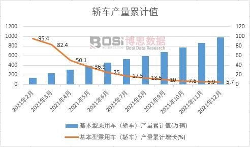 �����ͳ���܇���I܇���a(ch��n)����Ӌ(j��)