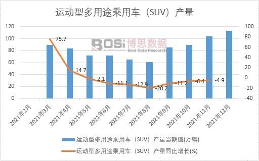 2021���Ї��\���Ͷ���;����܇��SUV���a���¶ȽyӋ