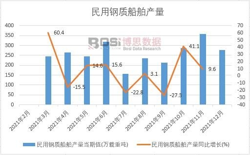 2021���Ї�������|�����a���¶ȽyӋ