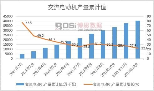 ����늄�(d��ng)�C(j��)�a(ch��n)����Ӌ(j��)