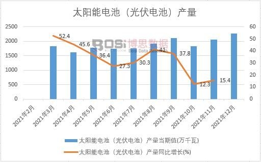 2021年中國太陽能電池(光伏電池)產量月度統計