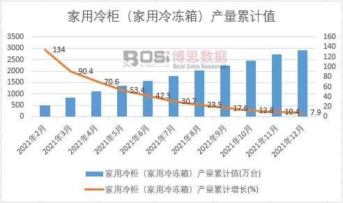 ������񣨼�������䣩�a(ch��n)����Ӌ