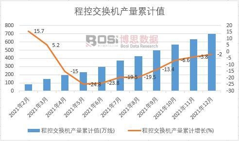 �̿ؽ��Q�C(j��)�a(ch��n)����Ӌ(j��)