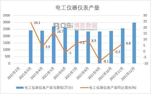 2021���Ї�늹��x���x���a(ch��n)���¶Ƚy(t��ng)Ӌ(j��)