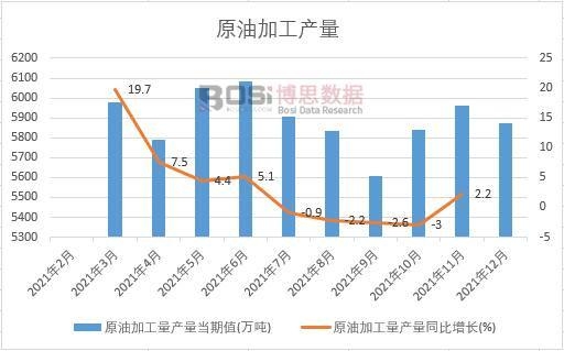 2021���Ї�ԭ�ͼӹ����a���¶ȽyӋ