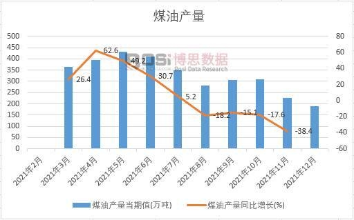 2021���Ї�ú�ͮa���¶ȽyӋ