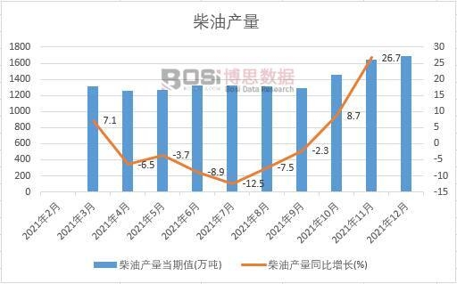 2021���Ї�(gu��)���ͮa(ch��n)���¶Ƚy(t��ng)Ӌ(j��)