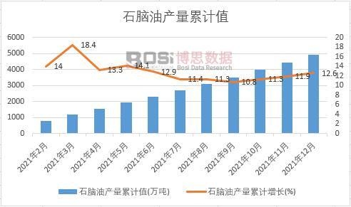 ʯ�X�ͮa����Ӌ