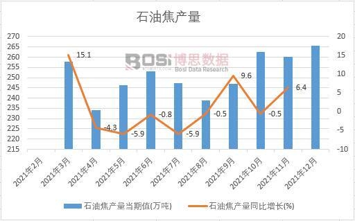 2021���Ї�ʯ�ͽ��a���¶ȽyӋ