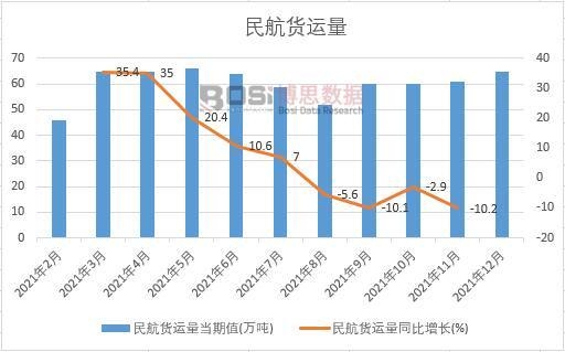 2021���Ї���؛�\���¶Ƚy(t��ng)Ӌ