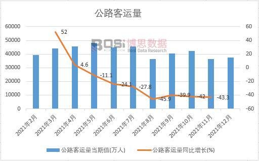 2021���Ї���·���\���¶ȽyӋ