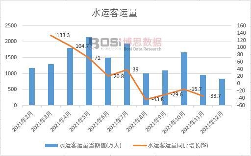 2021���Ї�ˮ�\���\���¶ȽyӋ