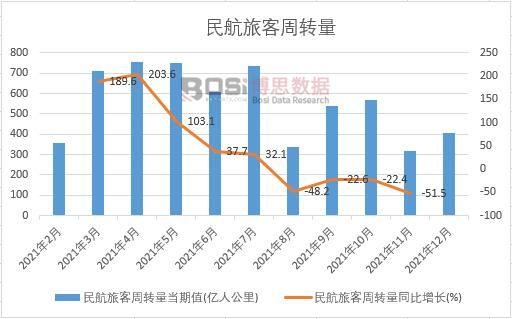 2021���Ї����ÿ����D���¶Ƚy(t��ng)Ӌ