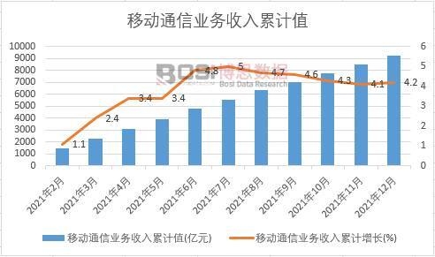 �Ƅ�(d��ng)ͨ�ŘI(y��)��(w��)������Ӌ(j��)