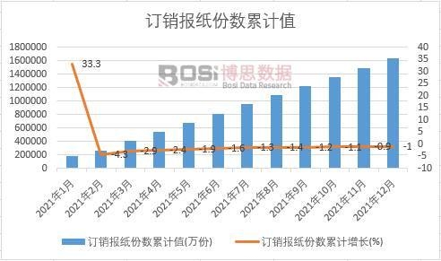 ӆ�N��(b��o)���ݔ�(sh��)��Ӌ(j��)