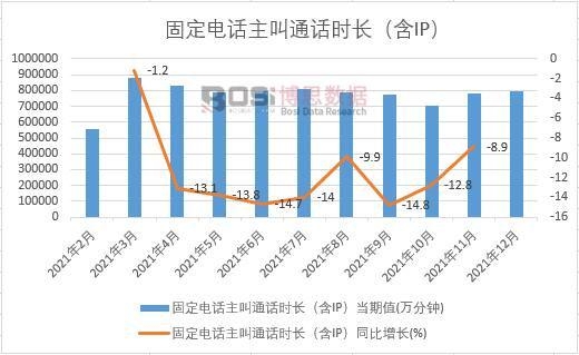 2021���Ї��̶��Ԓ����ͨԒ�r�L����IP���¶Ƚy(t��ng)Ӌ