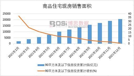 2021年中國90平方米及以下住房月度統計