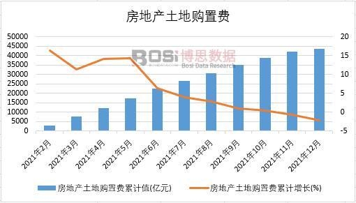 2021���Ї����خa(ch��n)����ُ���M�¶Ƚy(t��ng)Ӌ