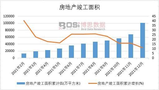 2021年中國房地產竣工面積月度統計