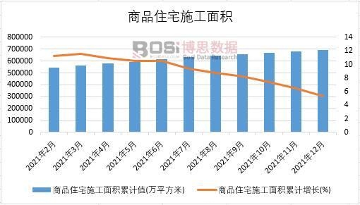 2021年中國商品住宅施工面積月度統(tǒng)計(jì)