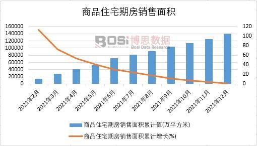 2021年中國商品住宅期房銷售面積月度統計