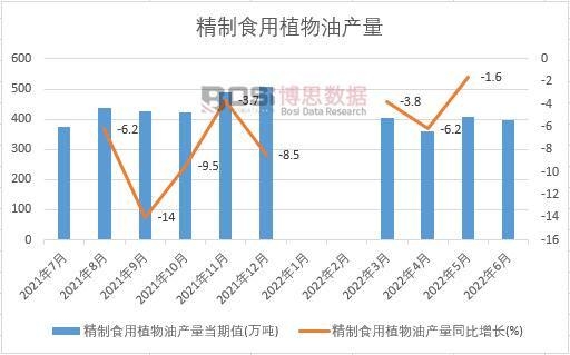 2022���ϰ����Ї�����ʳ��ֲ���ͮa���¶ȽyӋ