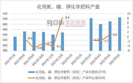 2022���ϰ����Ї�(gu��)�r(n��ng)�õ����ס�⛻��W(xu��)���Ϯa(ch��n)���¶Ƚy(t��ng)Ӌ(j��)