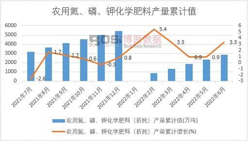 �r(n��ng)�õ�������⛻��W(xu��)���ϣ��ۼ����a(ch��n)����Ӌ(j��)